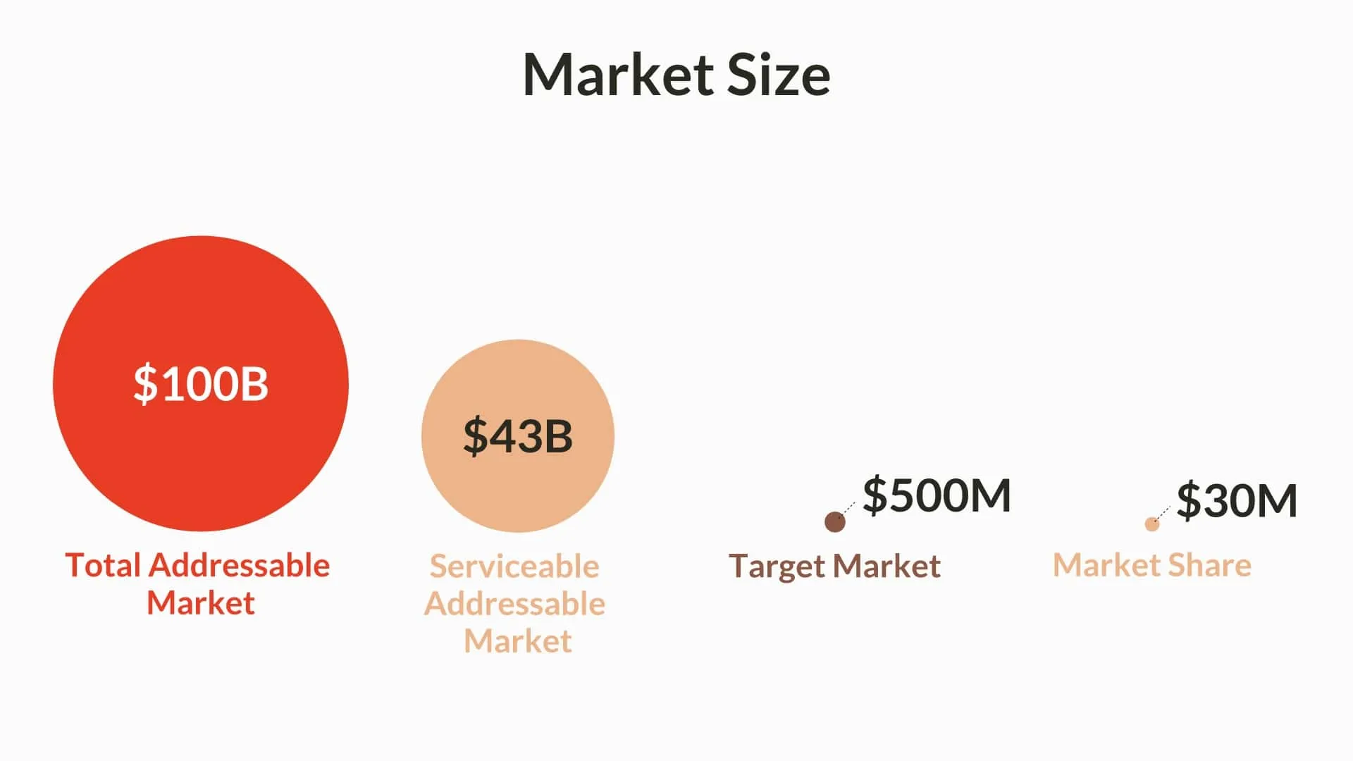 Market size